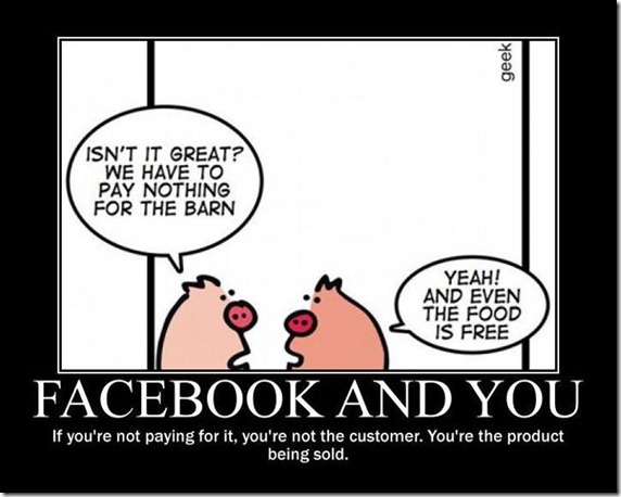 Facebook en privacy